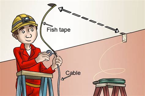 How to Use Fish Tape .